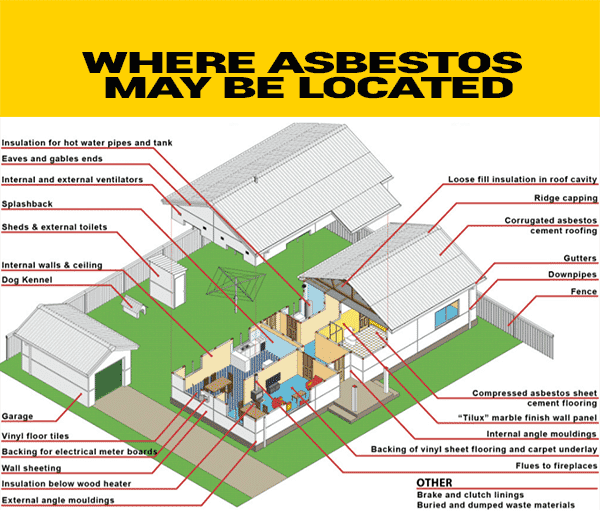 Asbestos Testing Christchurch - Complete Asbestos Solutions